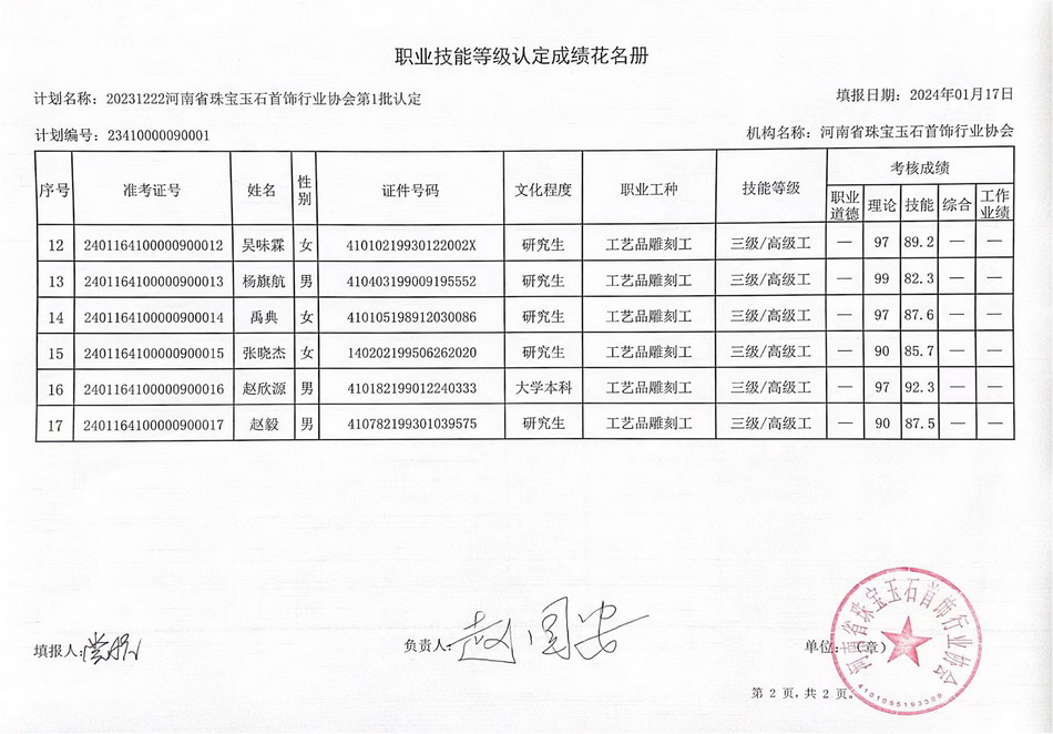 河南省珠宝玉石首饰行业协会职业技能等级认定工艺品雕刻工三级（第一批）成绩公示