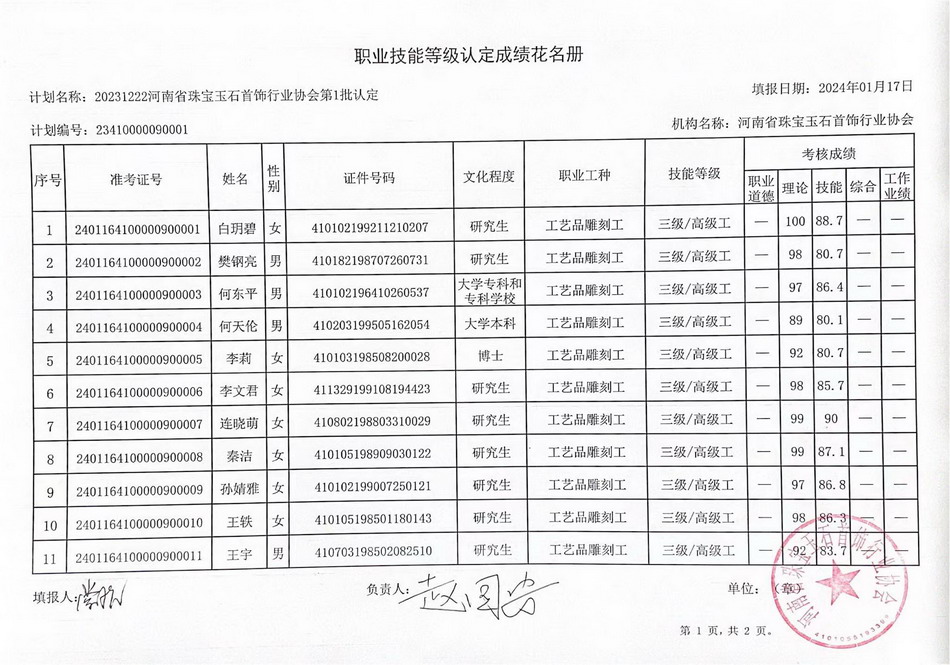 河南省珠宝玉石首饰行业协会职业技能等级认定工艺品雕刻工三级（第一批）成绩公示
