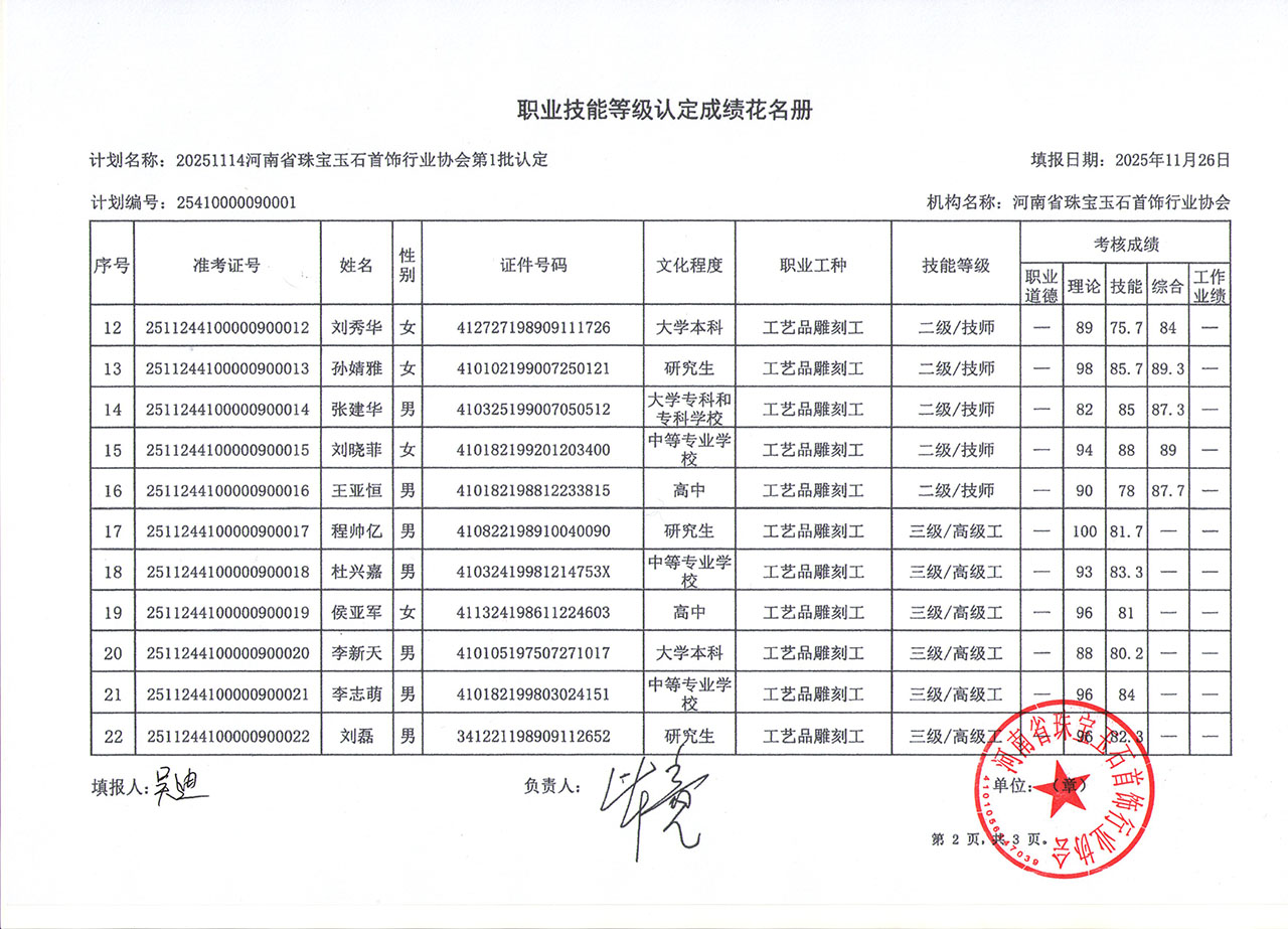 2025年河南省宝协职业技能等级认定工艺品雕刻工三级、二级成绩公示